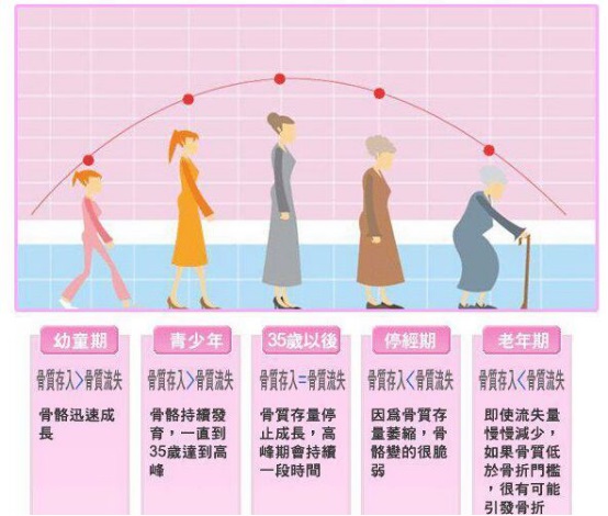 425关于骨密度检查的秘密-便携式骨密度检测仪(图1) 425关于骨密度检查的秘密-便携式骨密度检测仪(图1)