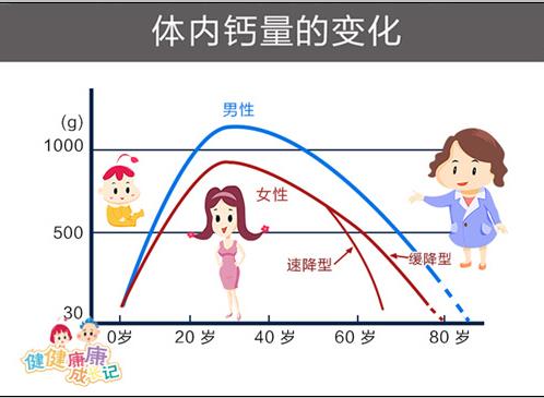 国康-超声波骨密度检测仪厂家说明爱补钙的中国人,真的长高了吗? 国康-超声波骨密度检测仪厂家说明爱补钙的中国人,真的长高了吗?(图1)